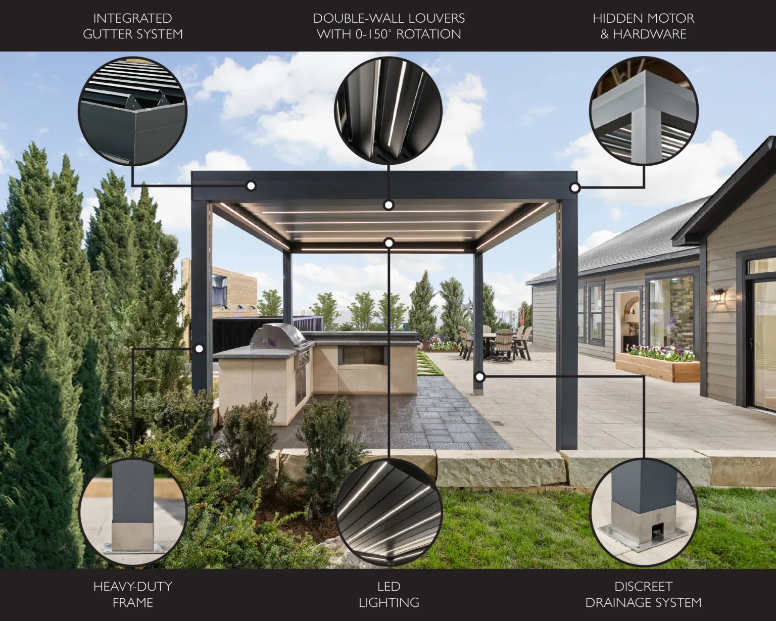 Diagram showing structural details and mechanisms of a louvered pergola system.