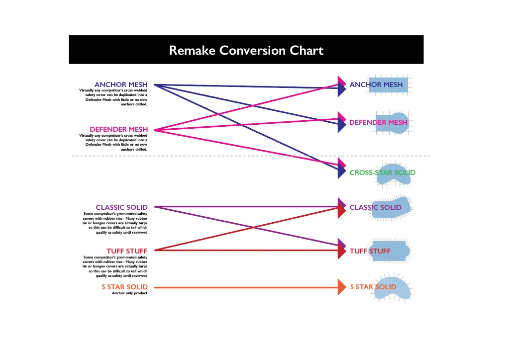 Pool cover replacement measurement conversion chart.